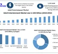 Adult Entertainment Market Set to Soar with USD 275.18 Billion in Revenue by 2032