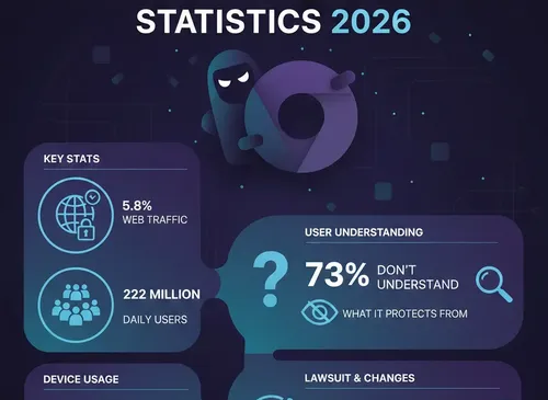 Exploring the Secret World of Chrome's Incognito Mode