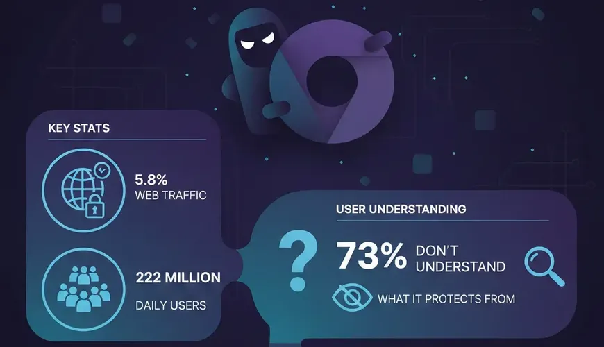 Exploring the Secret World of Chrome's Incognito Mode