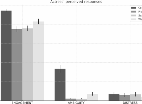 Unlocking the Science of Desire: New Video Study Sets Out to Revolutionize Sex Research