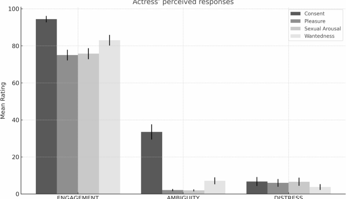 Unlocking the Science of Desire: New Video Study Sets Out to Revolutionize Sex Research