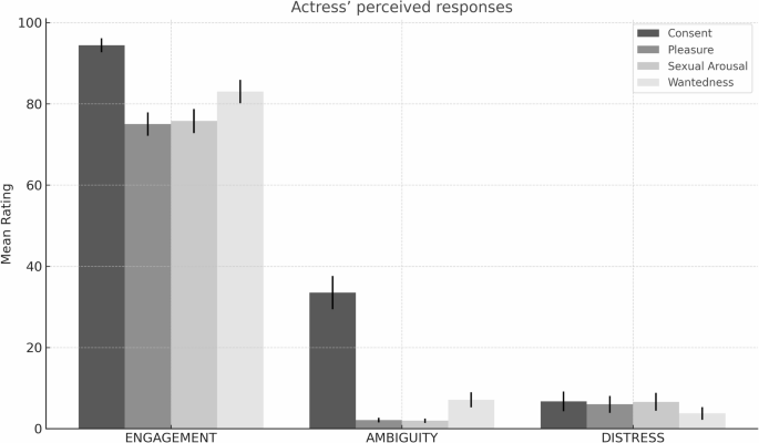 Unlocking the Science of Desire: New Video Study Sets Out to Revolutionize Sex Research