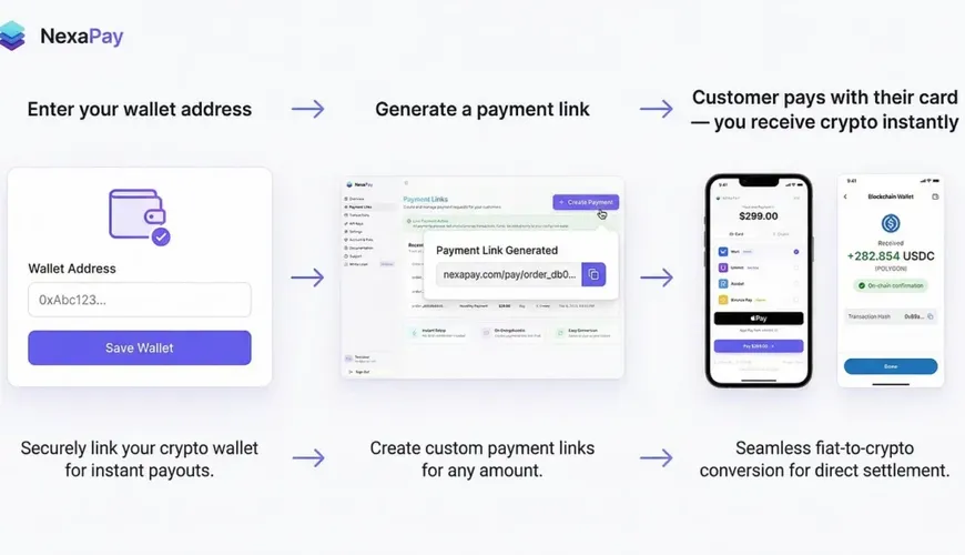 Unlocking Payment Potential: High-Risk Gateways for 2026