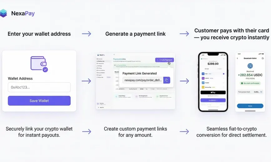 Unlocking Payment Potential: High-Risk Gateways for 2026